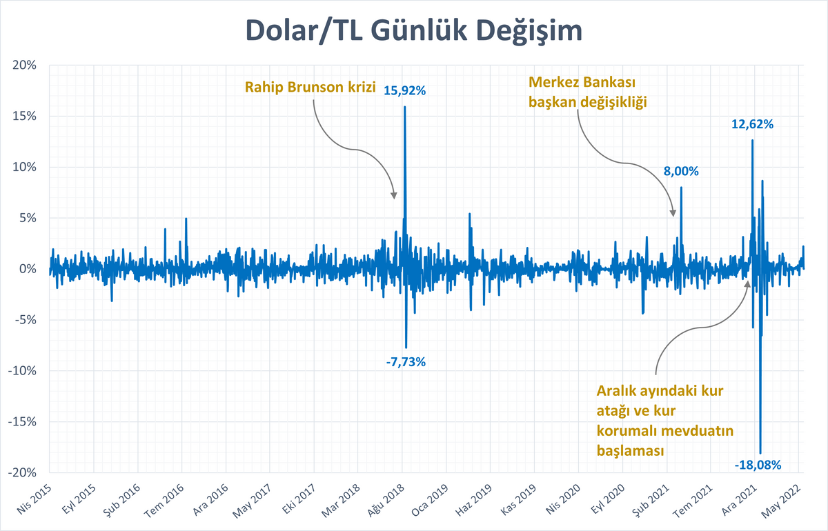 USD/TRY