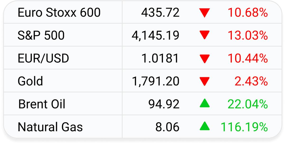 Markets Recap