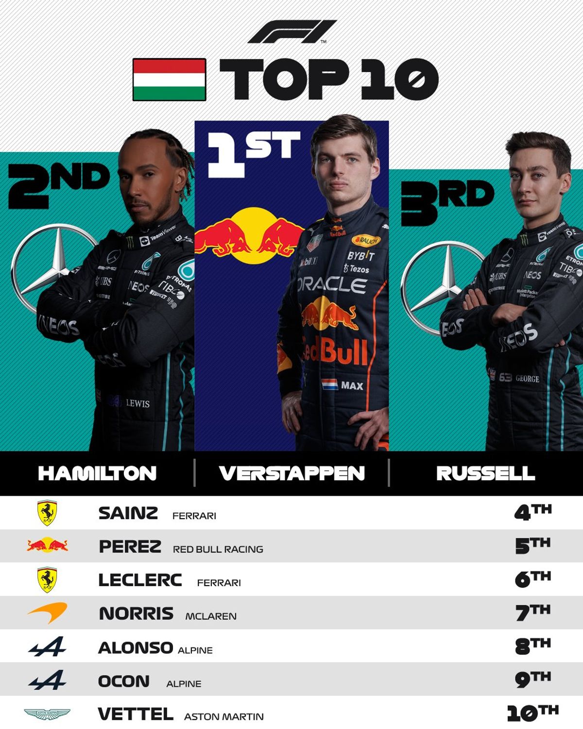 Formula 1