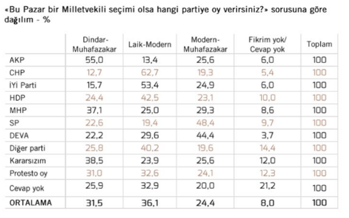 Yaşam biçimi parti kırılımları