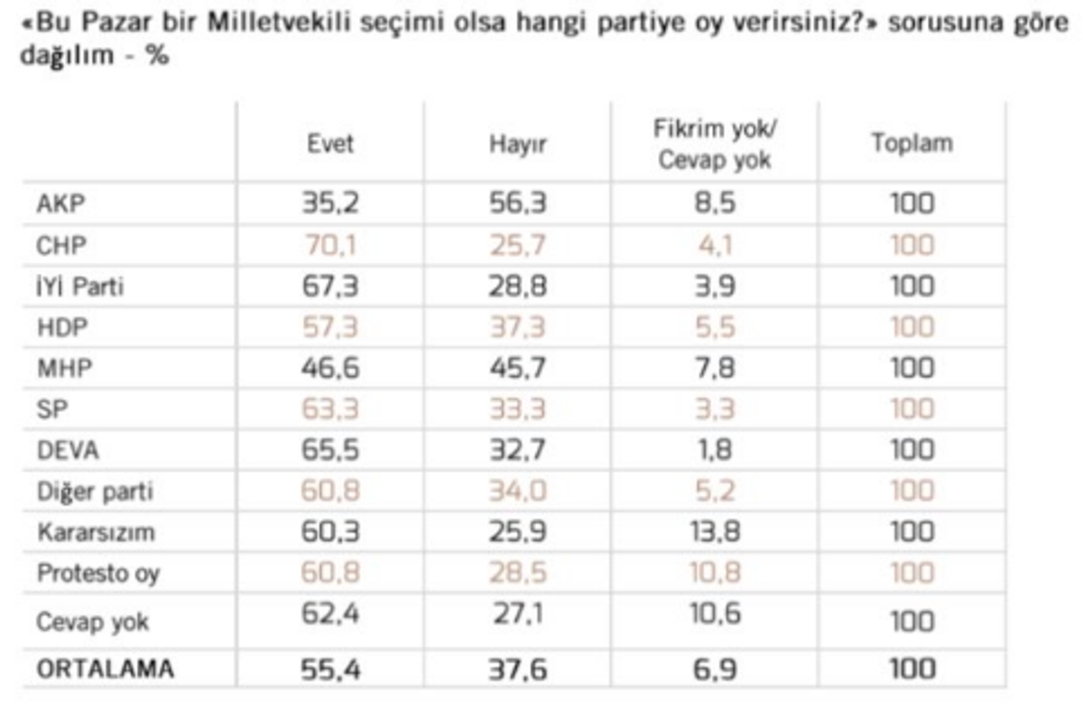 kadrolaşma parti