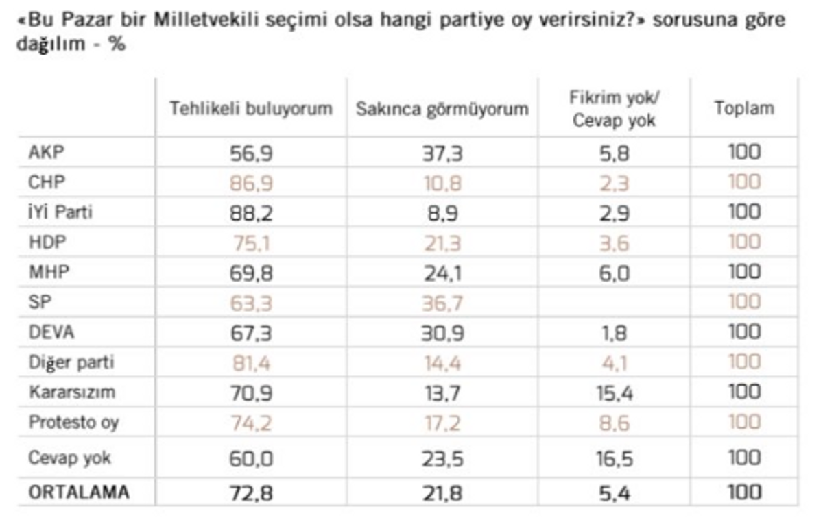 tehlike parti kırılımları