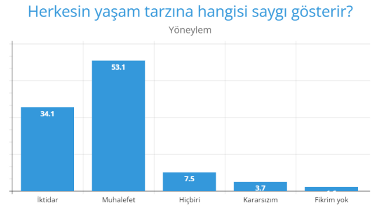 yöneylem yaşam tarzı