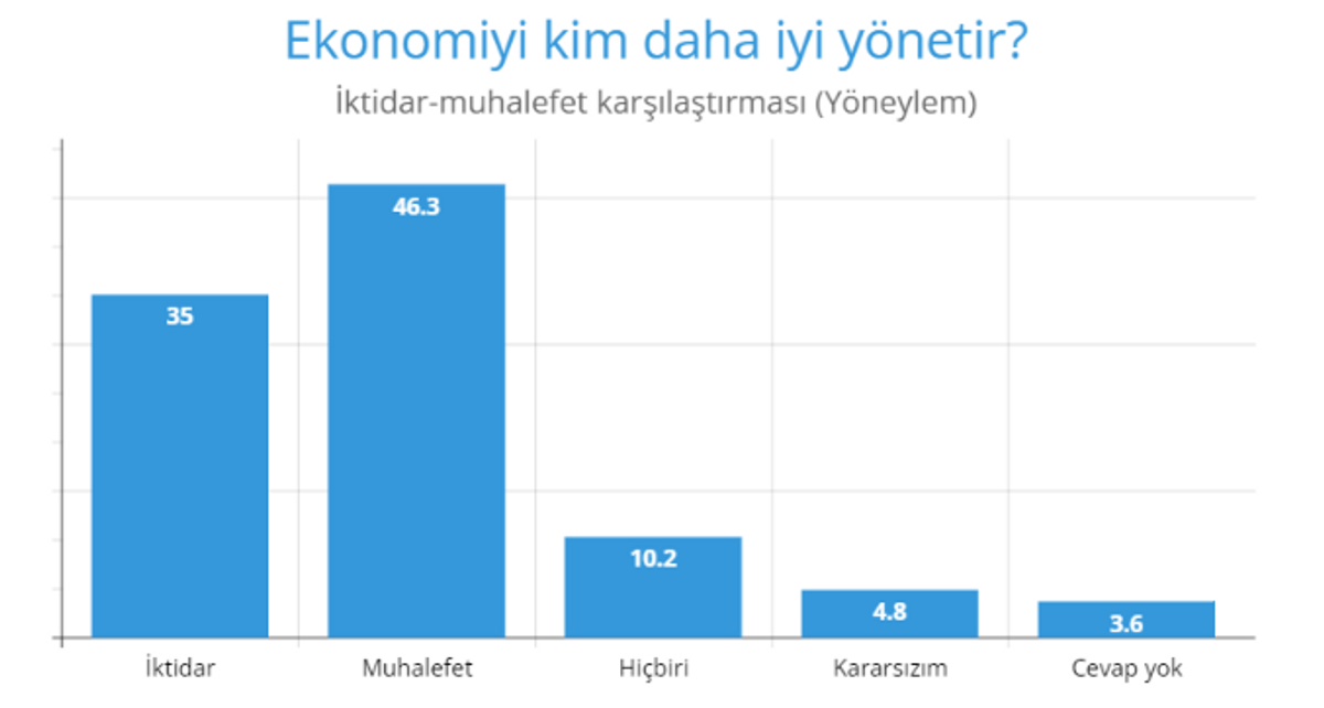 yöneylem 1