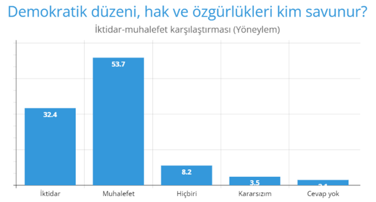 yöneylem 2