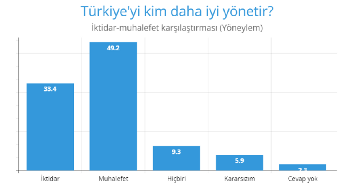 yöneylem 3