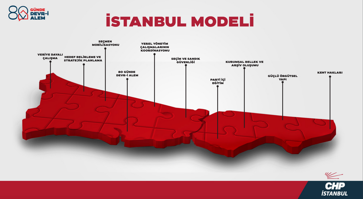 "İstanbul Modeli" isimli çalışma sisteminin haritası