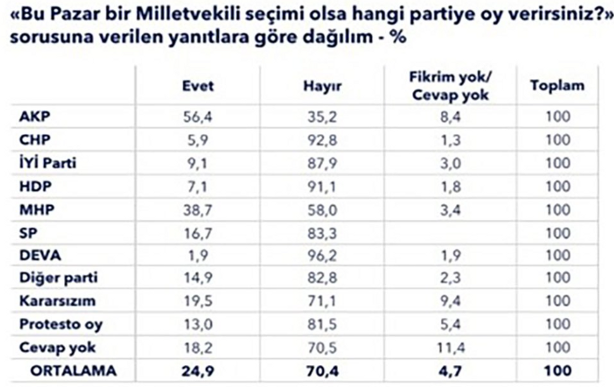 partiler diyanet