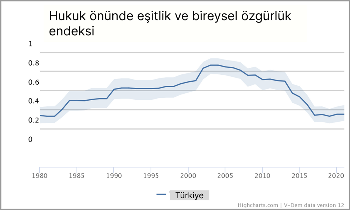 kanun önünde eşitlik
