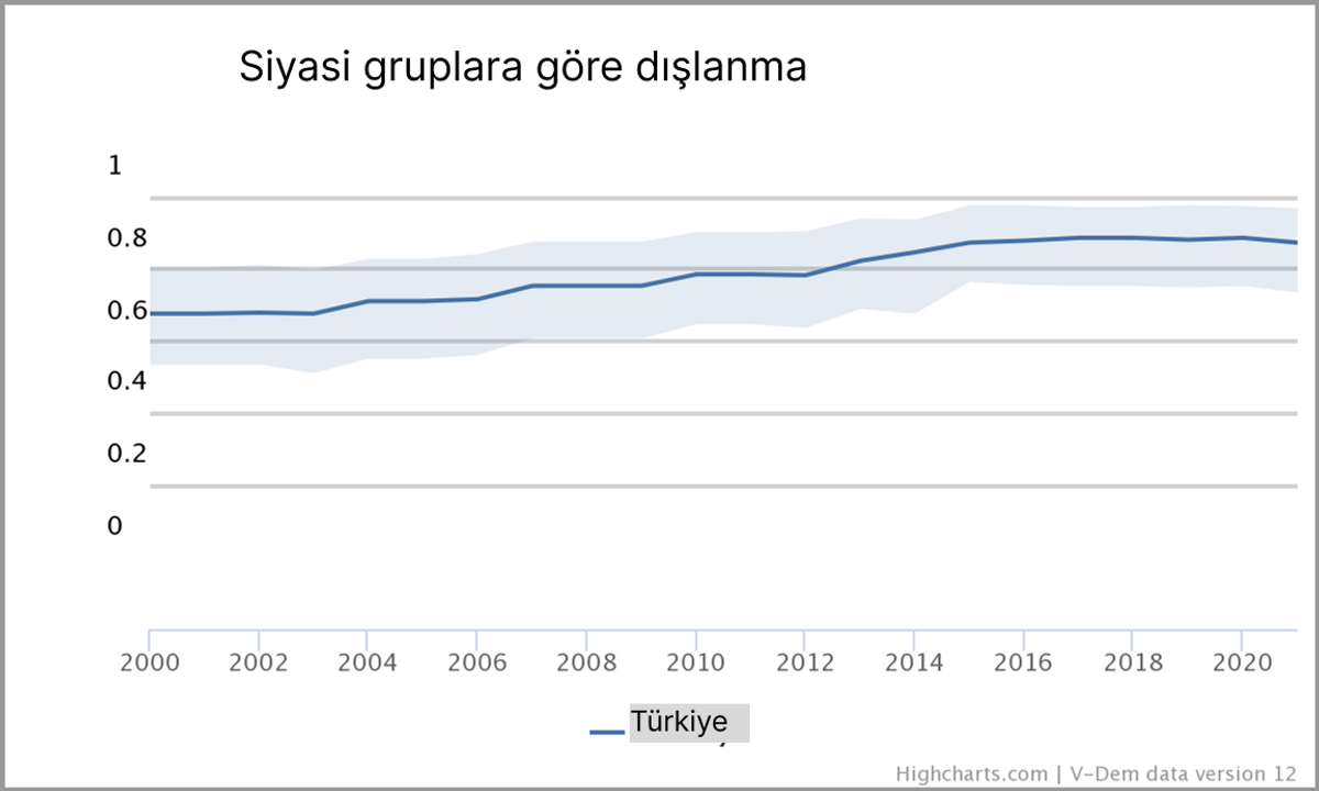 siyasi dışşlama