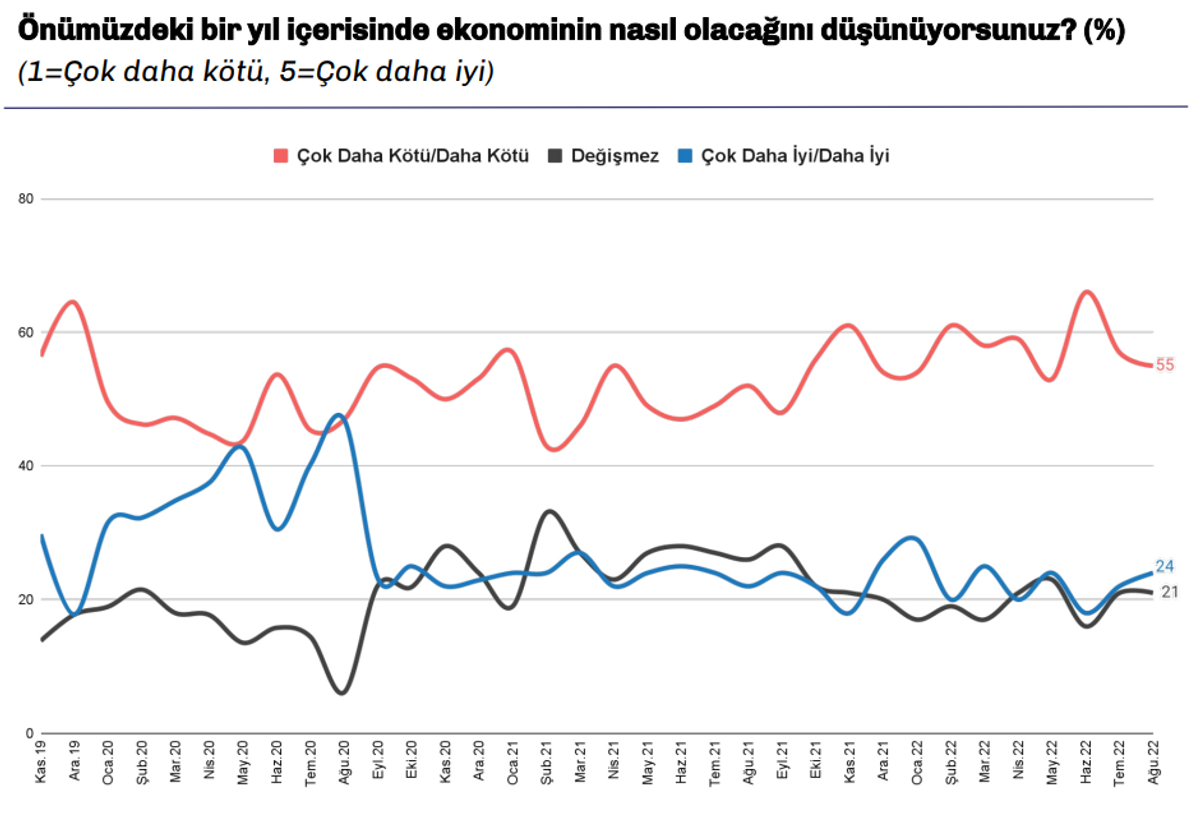 Ekonomik beklenti
