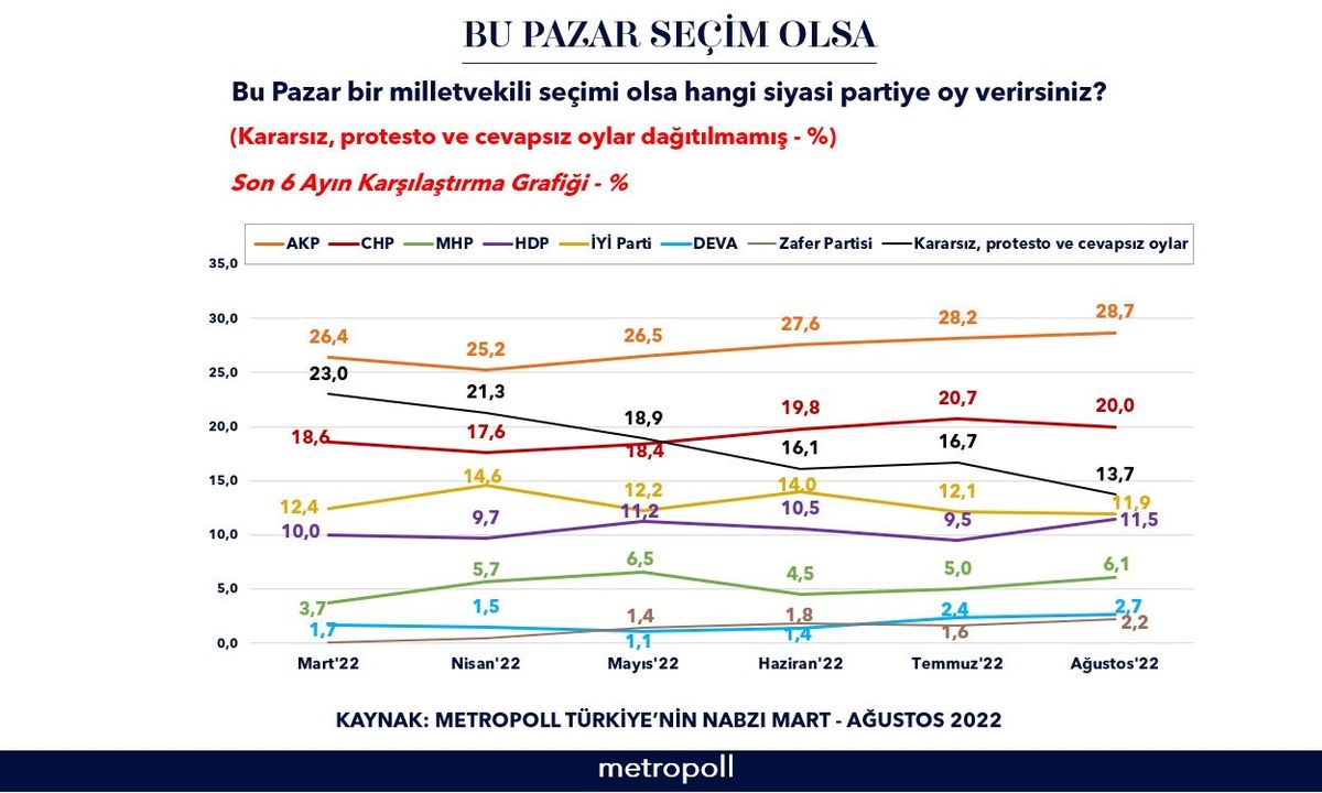 seçim anketi