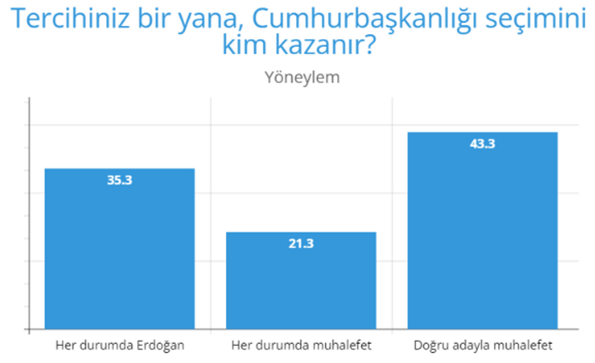 kim kazanır