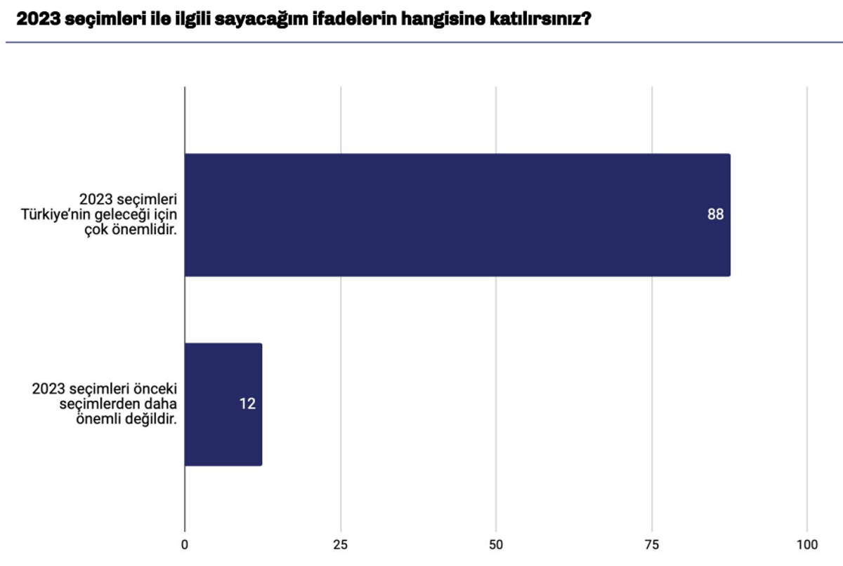 türkiye raporu