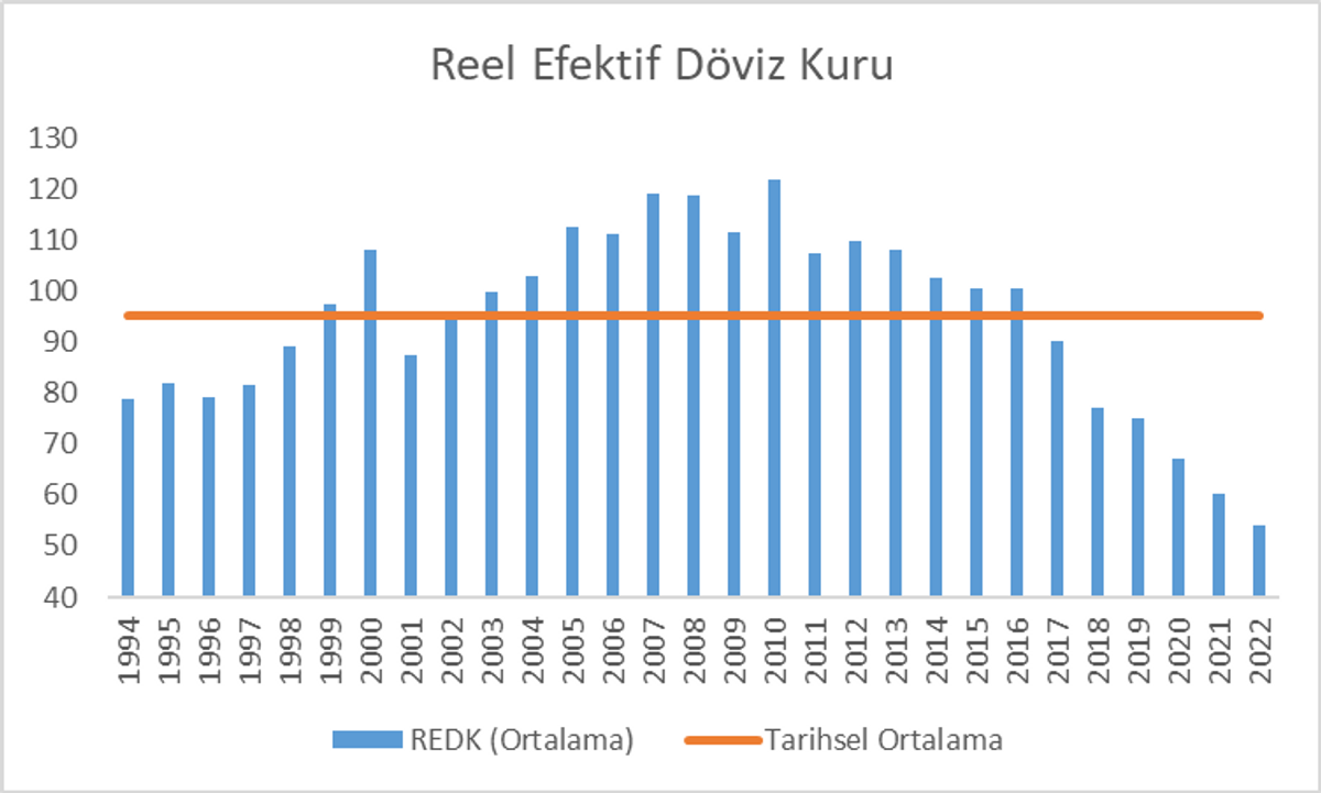 Reel efektif döviz kuru