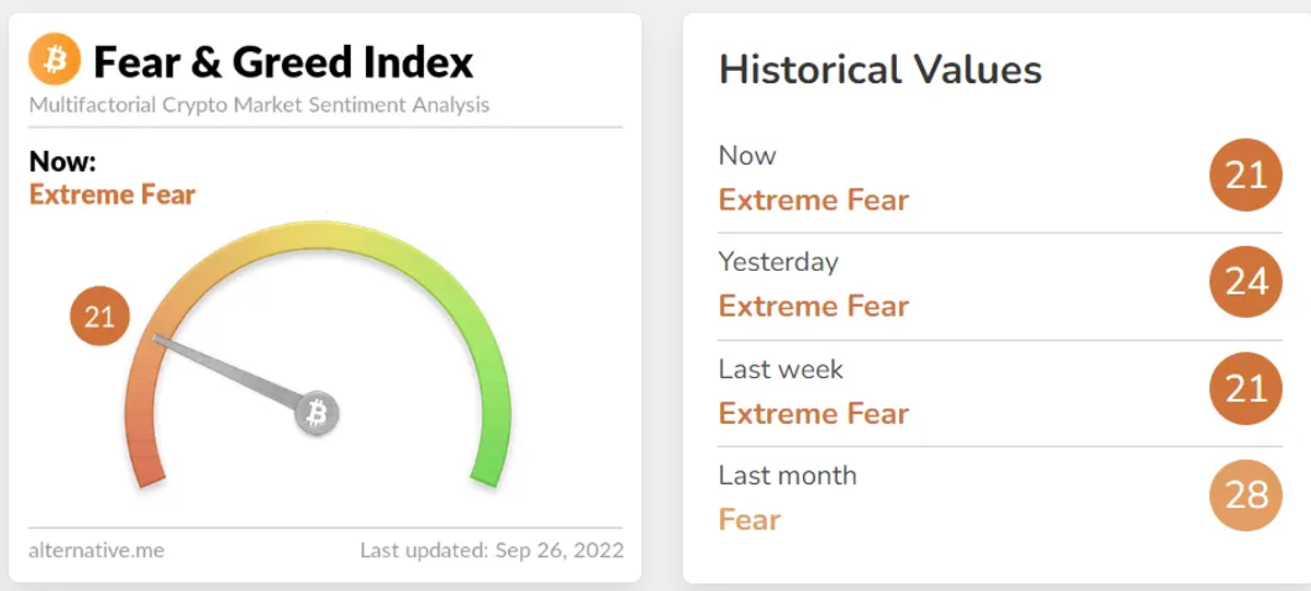 Fear & Greed Index