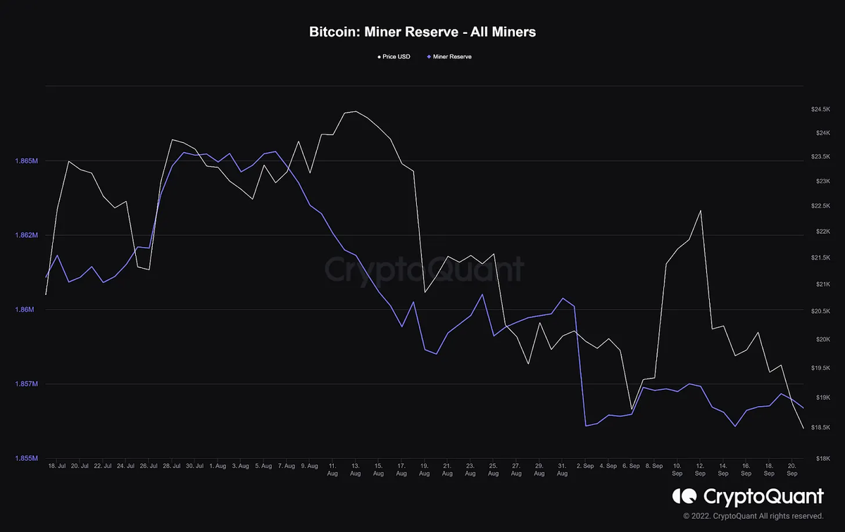 Bitcoin: Miner Reserve - All Miners