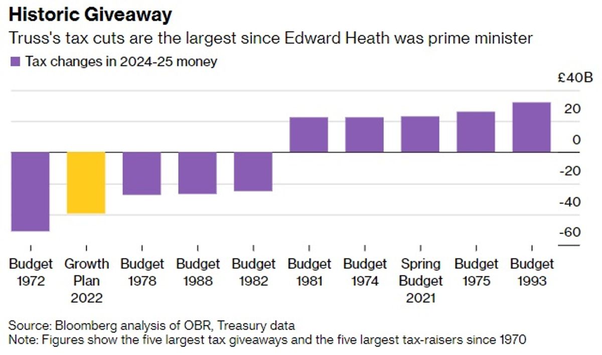 UK tax cut