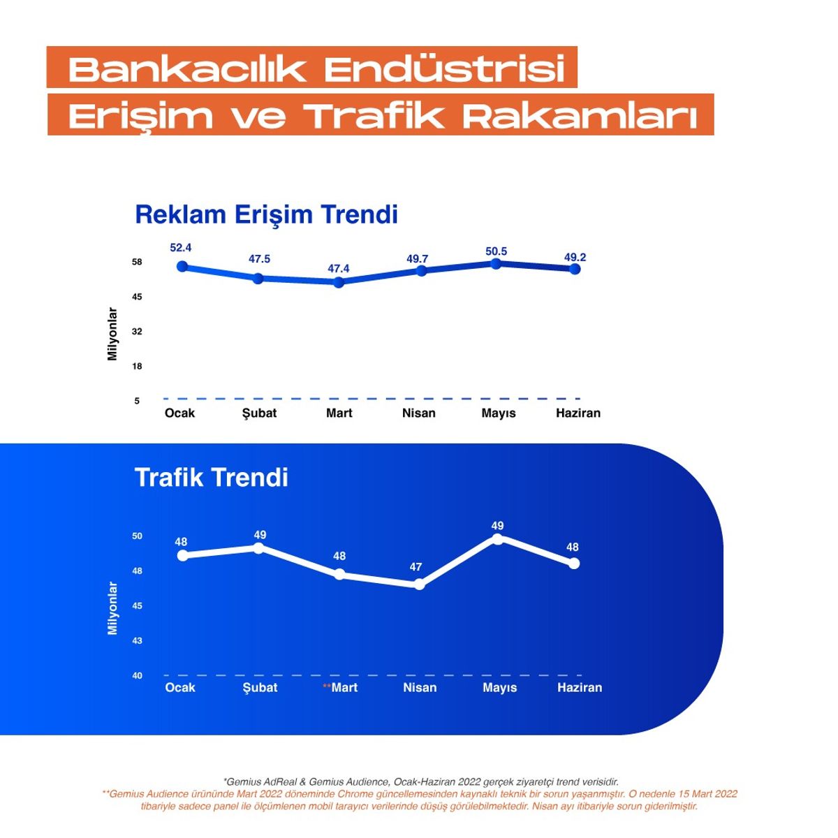 Gemius'ın raporu