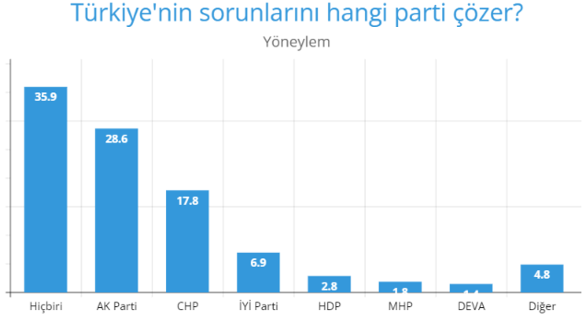 hangi parti çözer