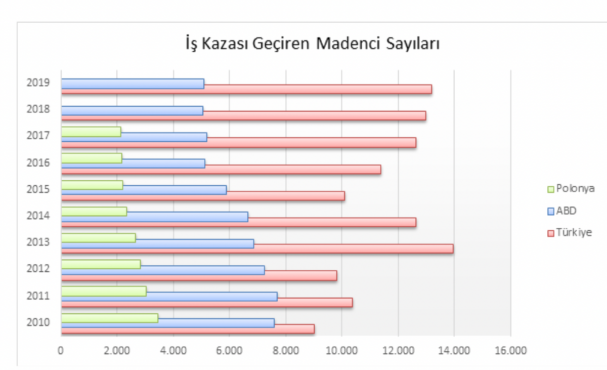 TMMOB raporundan ABD, Türkiye ve Polonya karşılaştırması