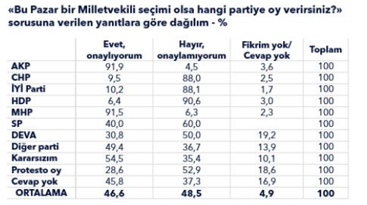 partilere dağılım