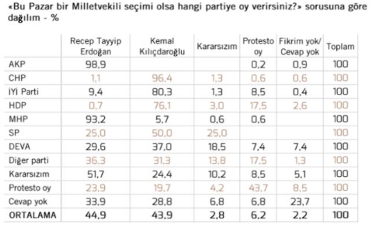 ikinci tur