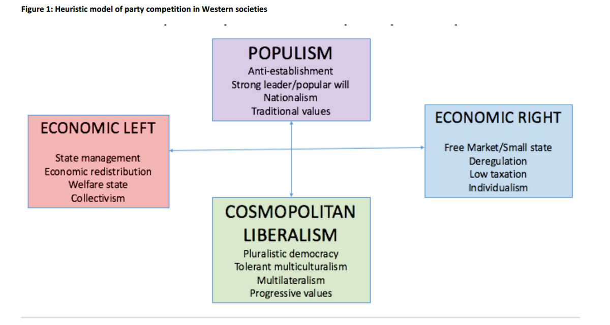 populism