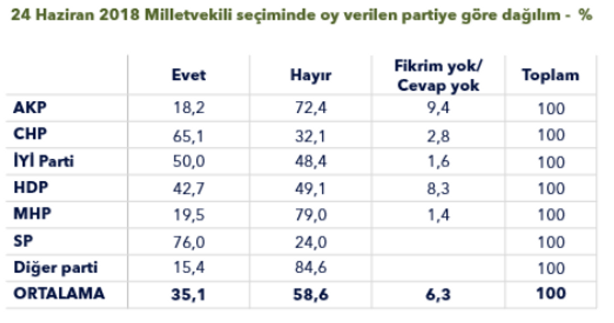 metropoll partilere göre
