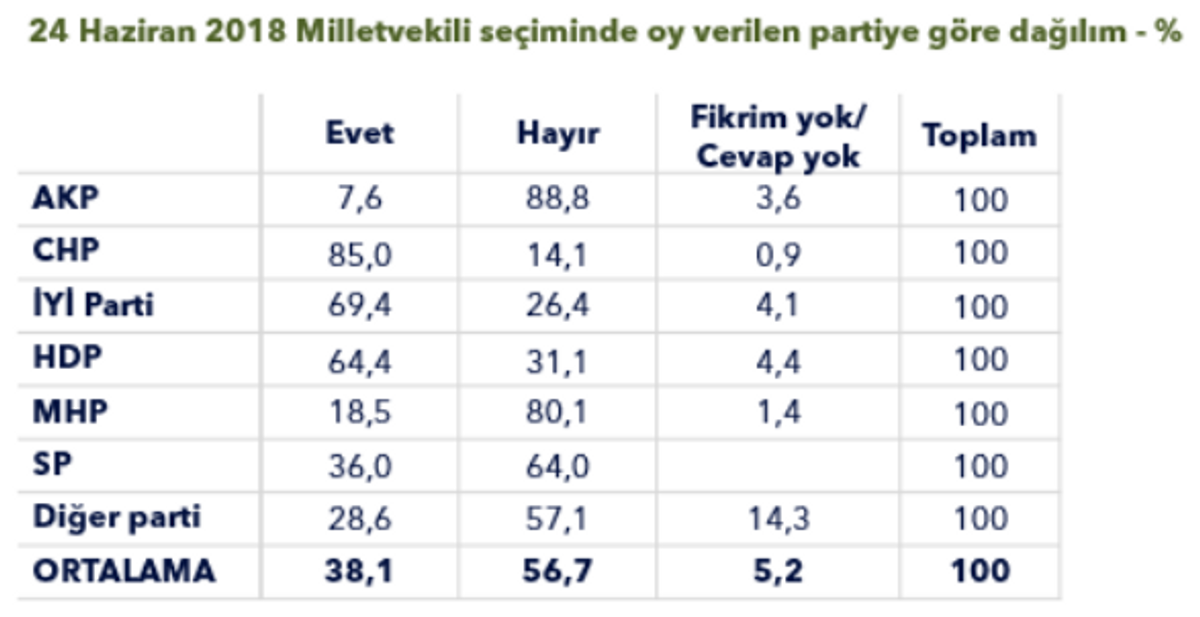 kılıçdaroğluna oy verir misin