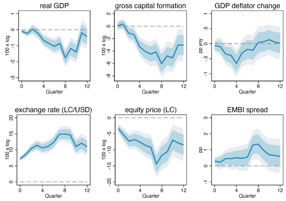 https://cepr.org/sites/default/files/styles/flexible_wysiwyg/public/2023-03/obstfeld29marchfig1.png?itok=8KUw5Aku