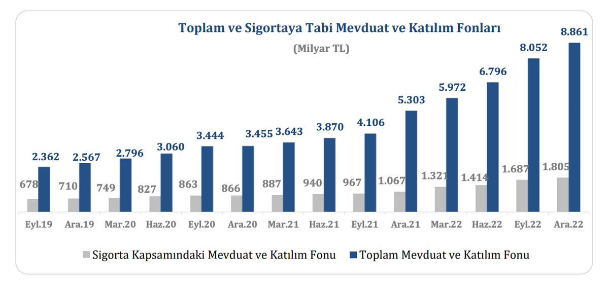 Kaynak: TMSF