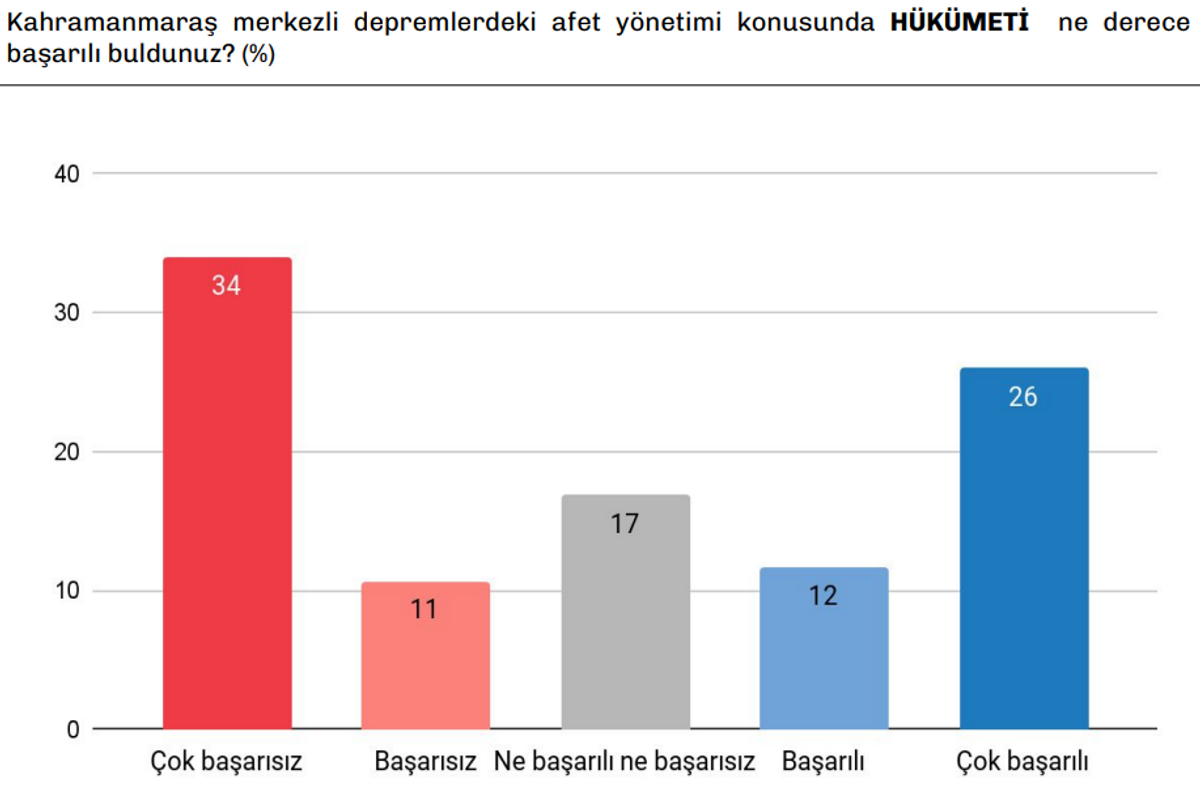 hükümet