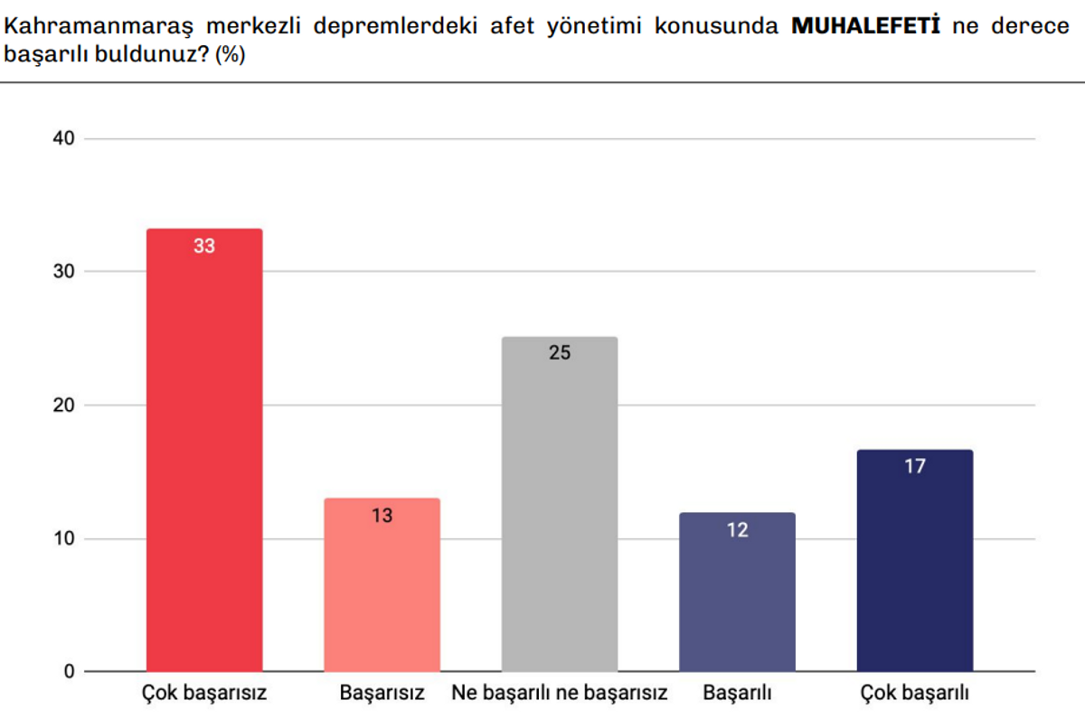 muhalefet