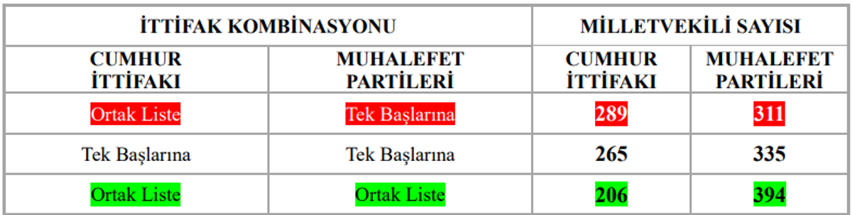 milletvekilleri senaryoları