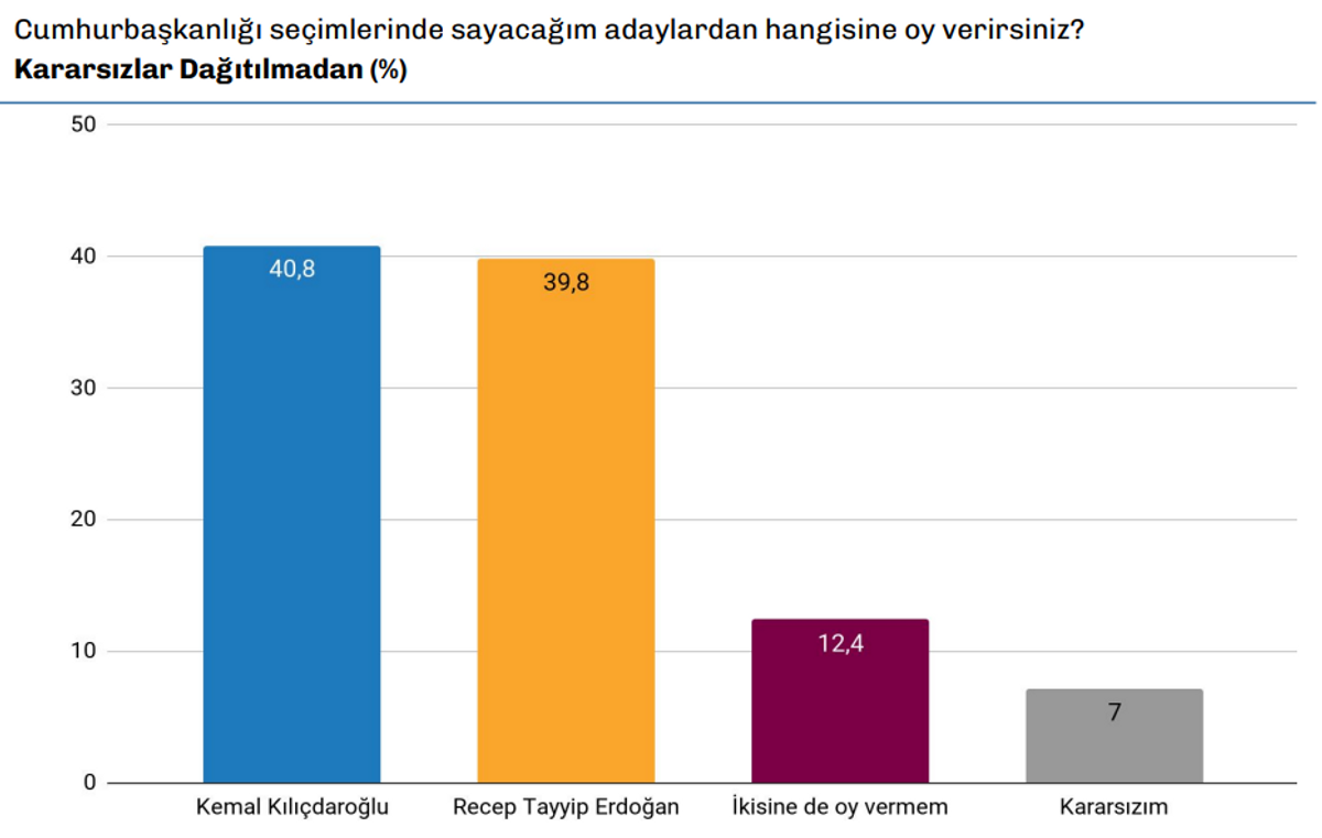 adaylar