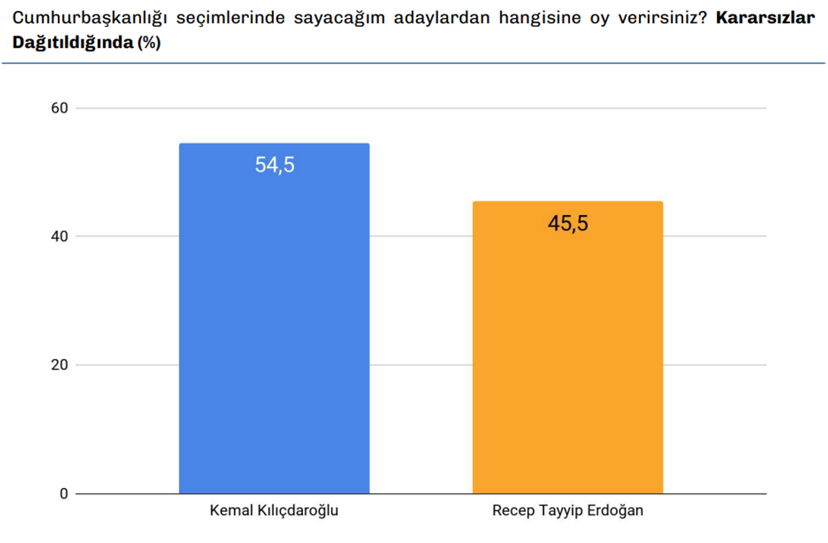 adaylar 3
