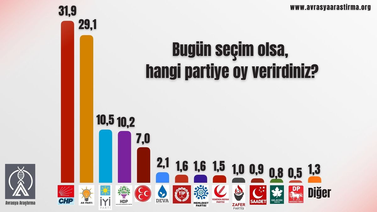 anket