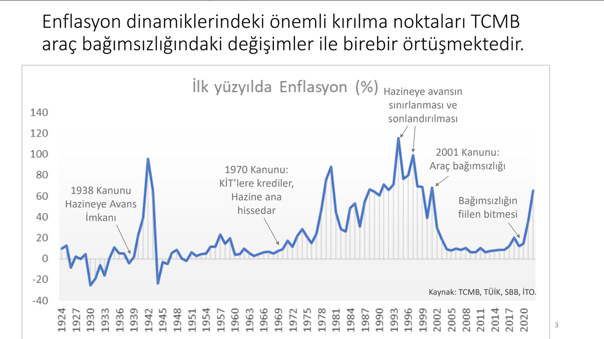 Türkiye'nin enflasyon grafiği
