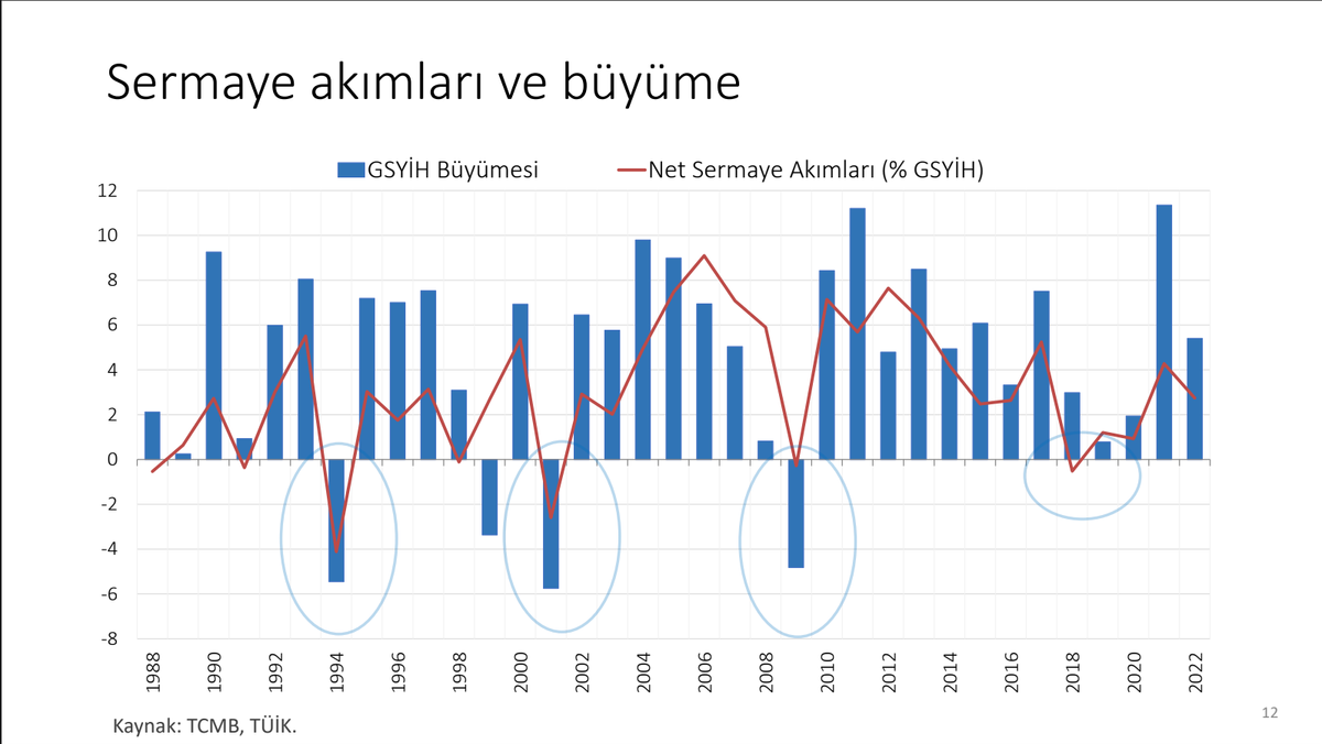 Sermaye akımları ve büyüme