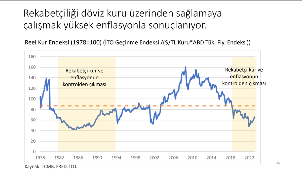 Rekabetçi kur grafiği