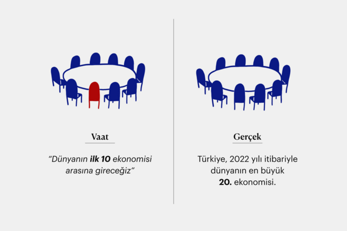 ilk 10
