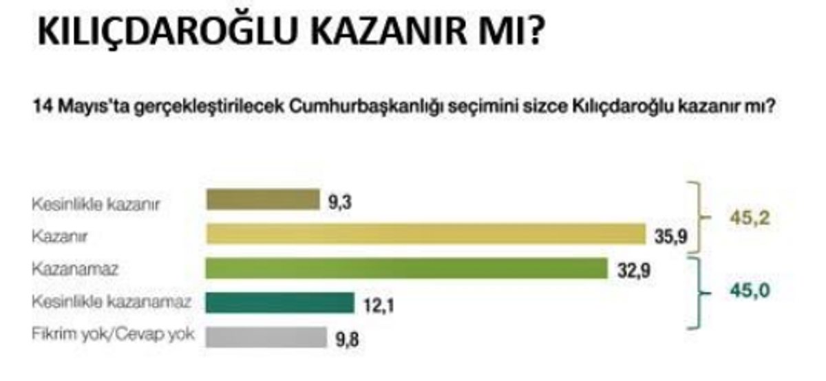 kk kazanır mı