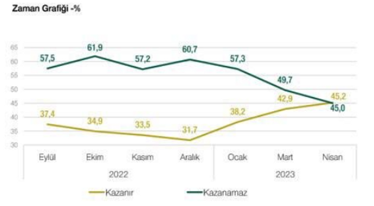 zaman grafiği