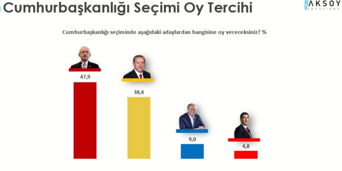 aksoy ilk tur