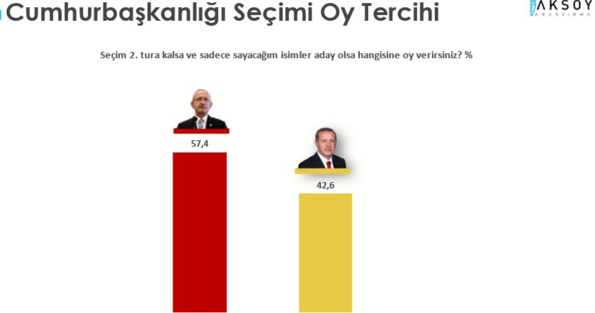 aksoy 2