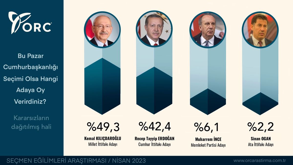 cb anketi