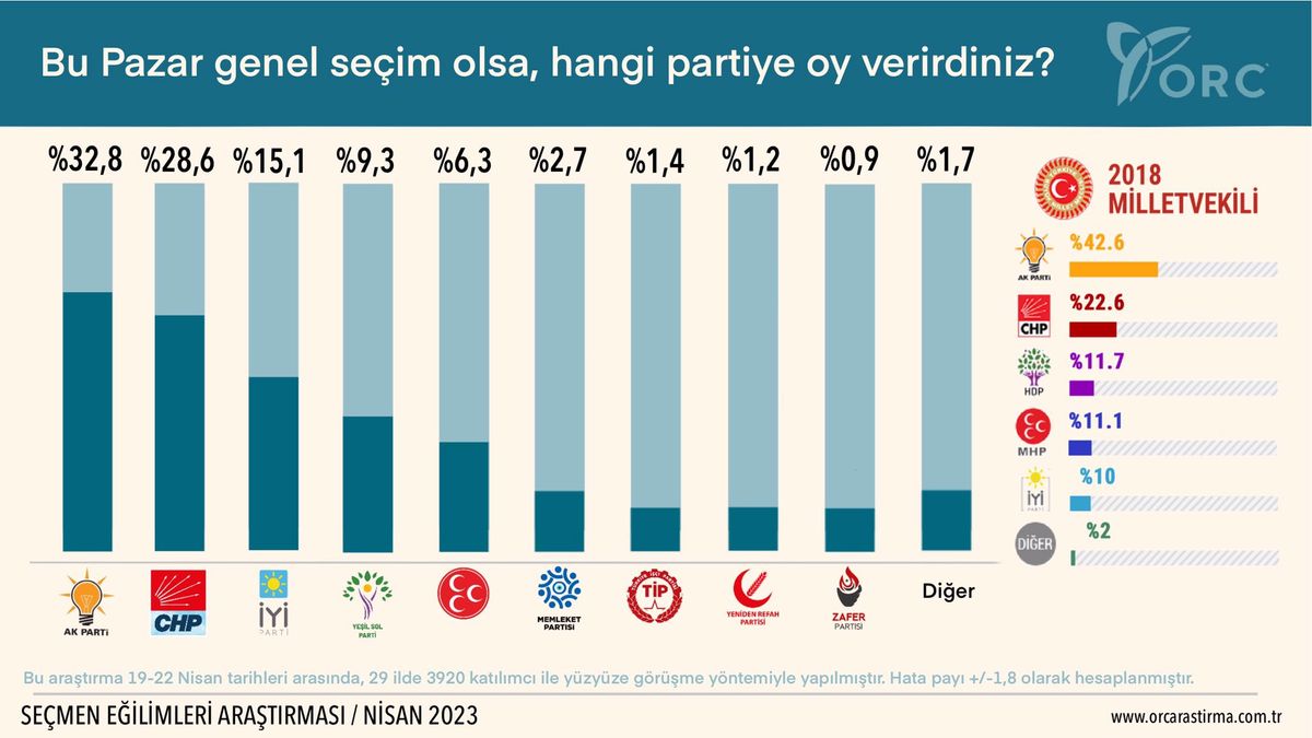 partiler