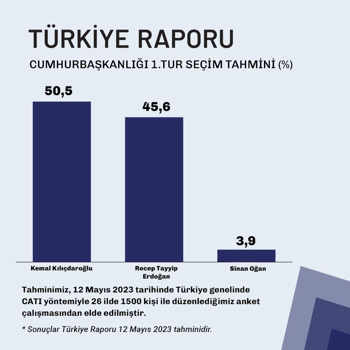 Türkiye Raporu Anketi