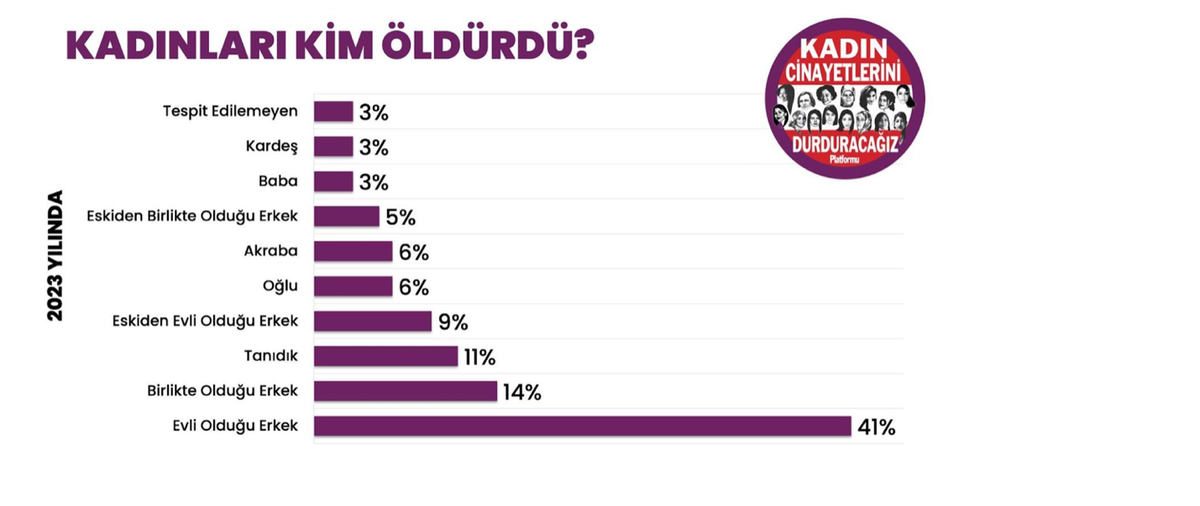 A graph with purple and white bars
Description automatically generated with medium confidence